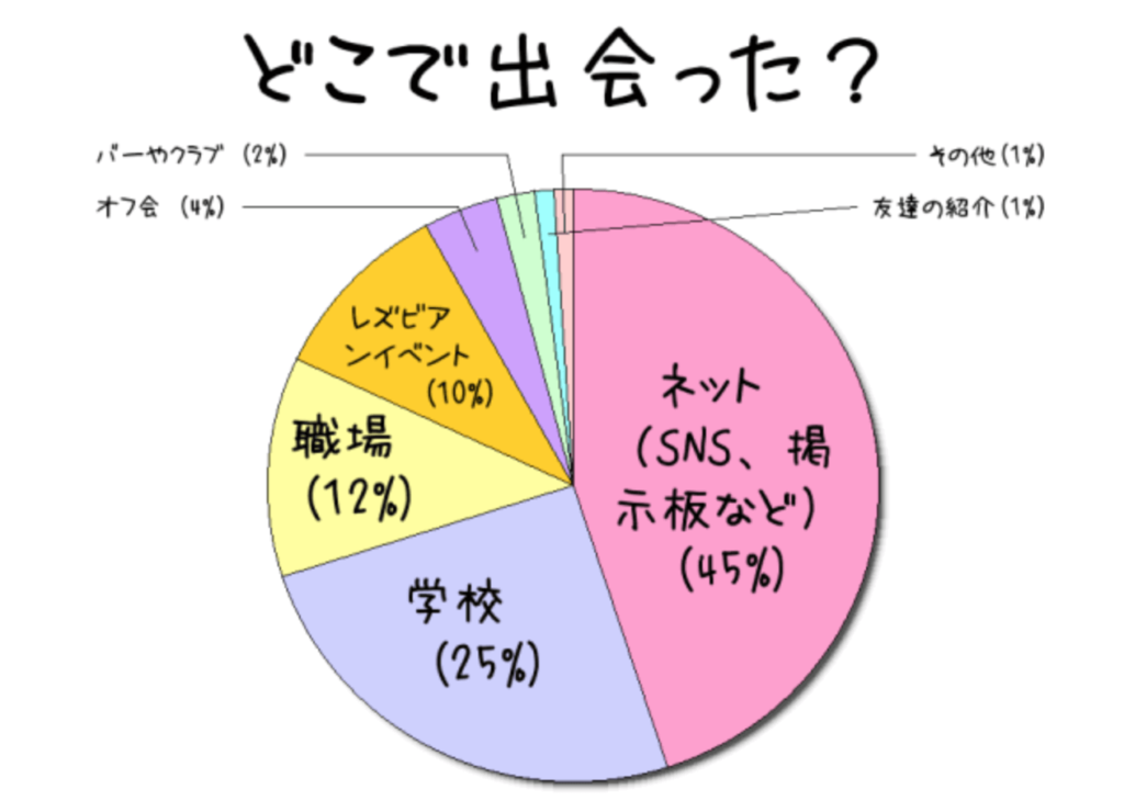 実際に出会えた レズビアン向けおすすめ出会い系アプリ5選 ビアンズミー
